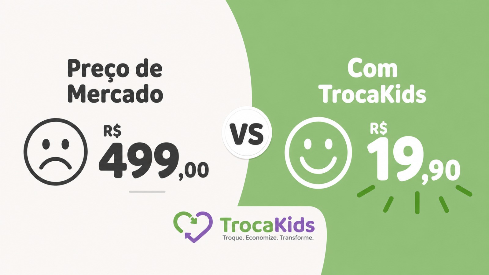 Comparativo entre o preço de mercado e o custo com o TrocaKids.